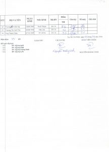 Điểm thi lớp Excel nâng cao_Thầy Vinh ngày 15/08/2016