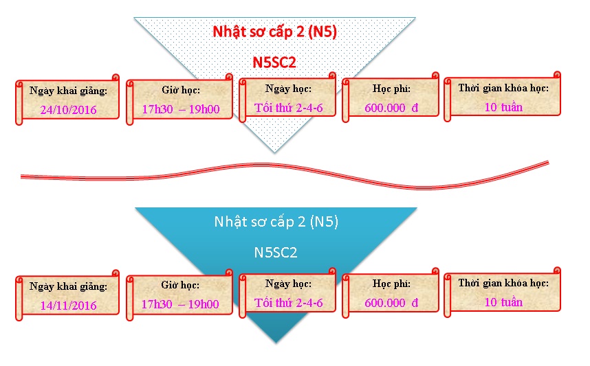 n5sc2