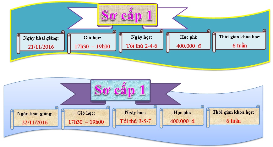 Lịch khai giảng lớp Sơ cấp 1 trình độ A Tiếng anh