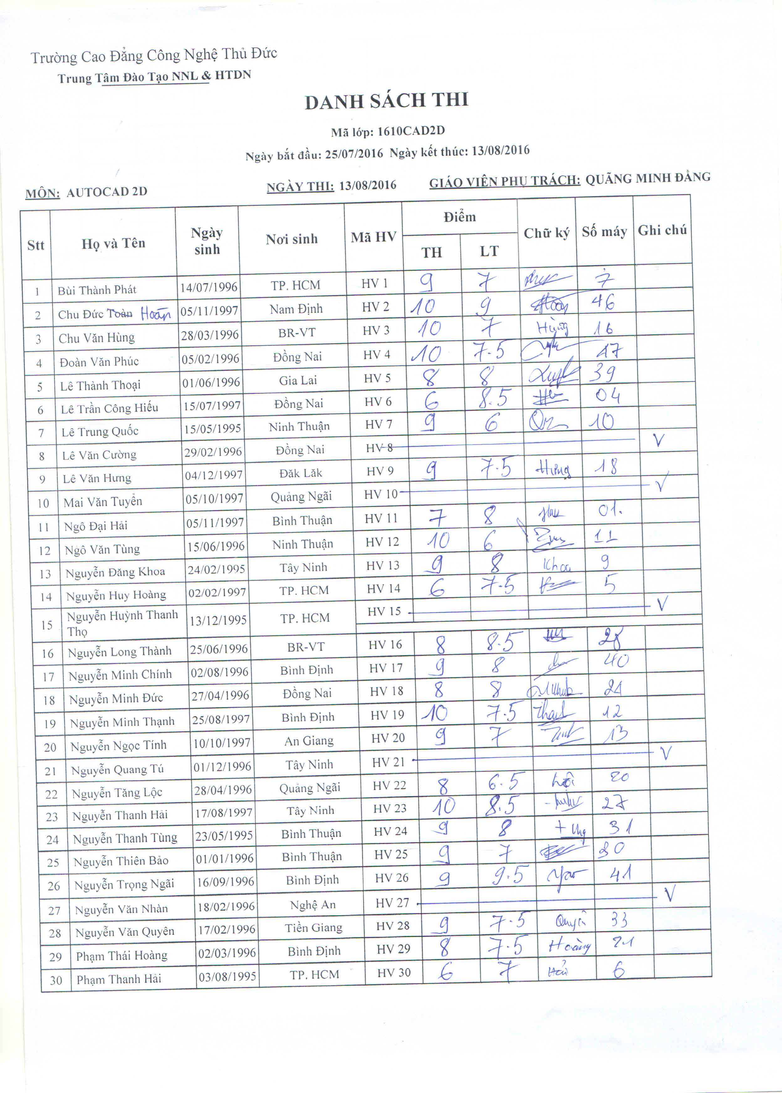 Điểm thi lớp Cad2d_ Thầy ĐằngMã lớp: 1610cad2d