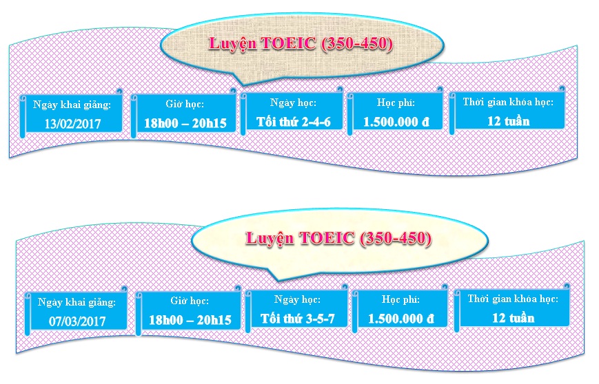 LUYEN TOEIC