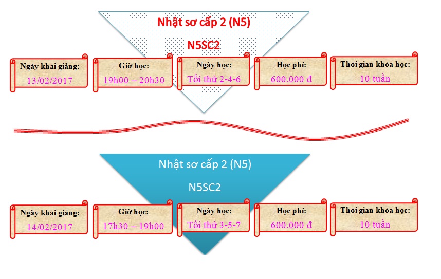 N5SC2