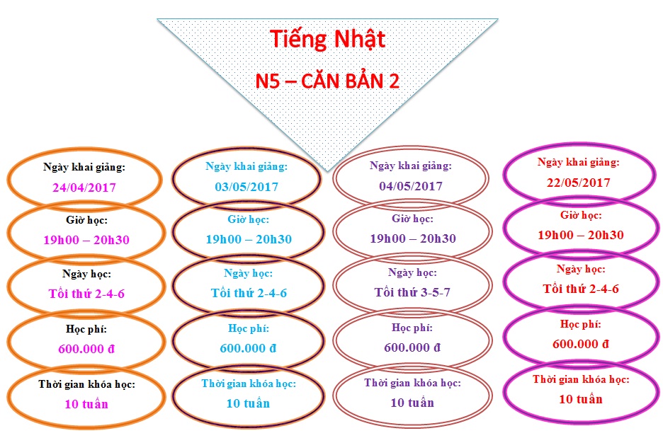 N5SC2-2