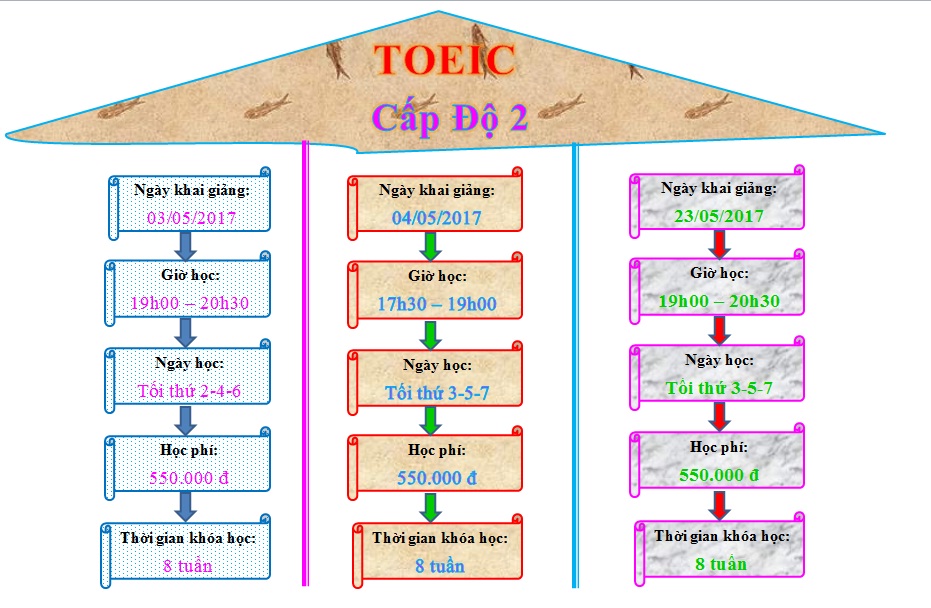 TOEIC 2-2