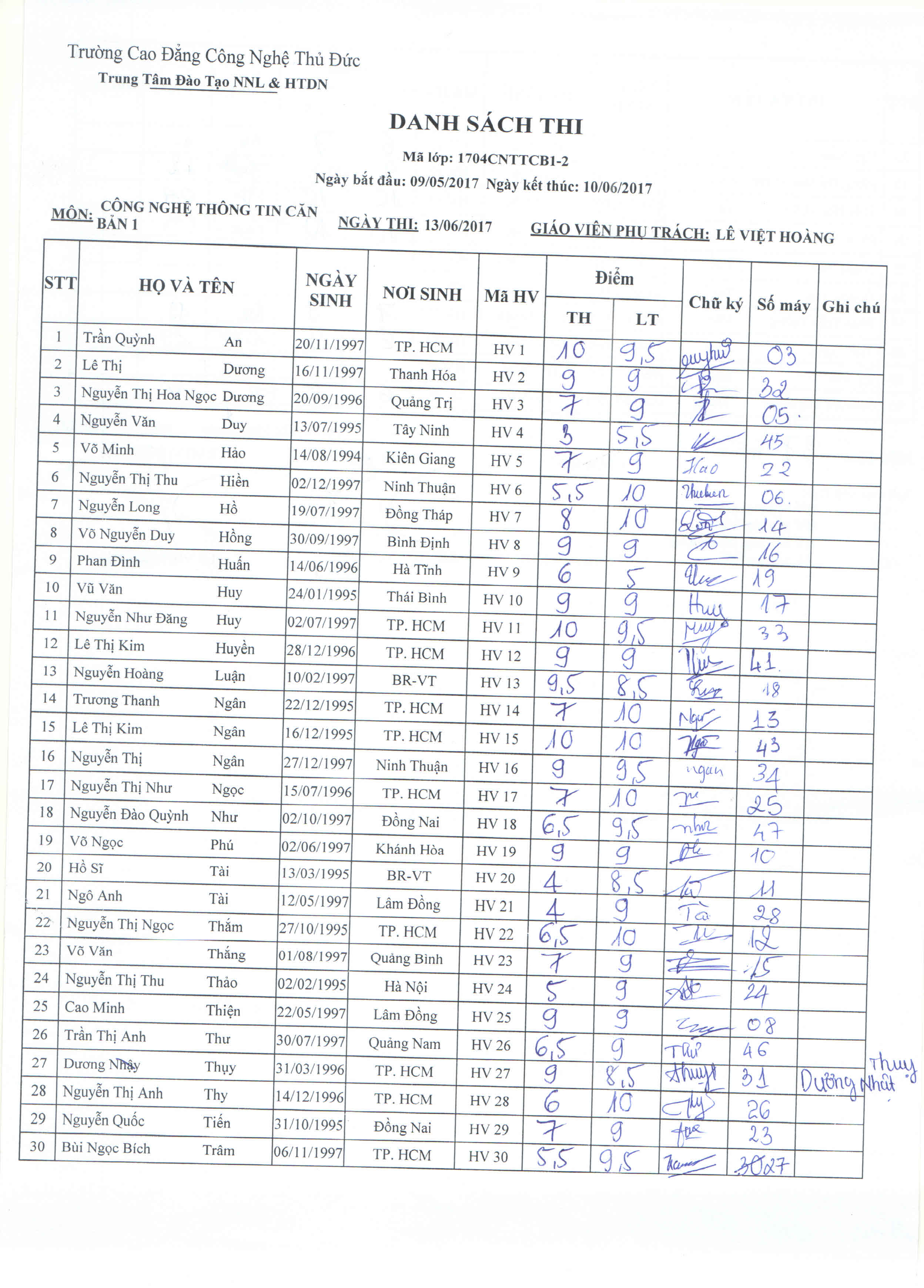 Điểm thi lớp công nghệ thông tin CB1_ Thầy Hoàng 13/06/2017