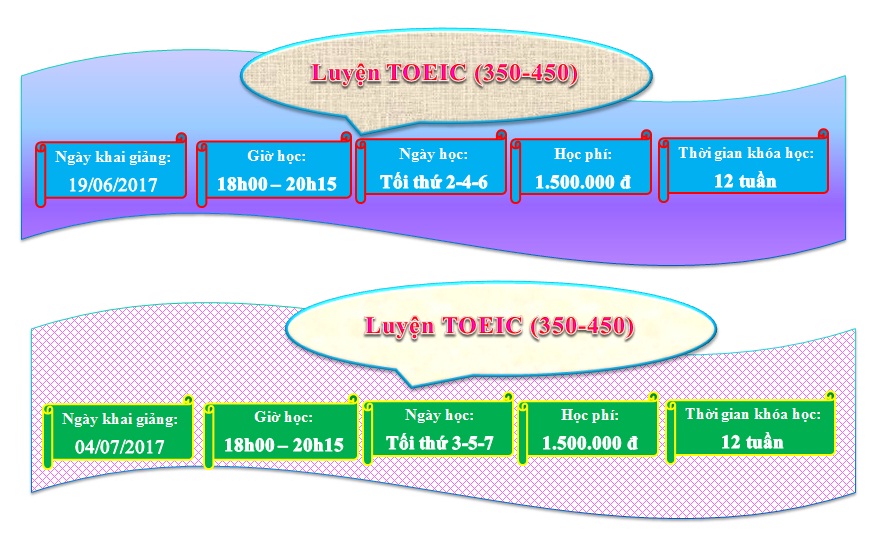 LUYEN TOEIC-3