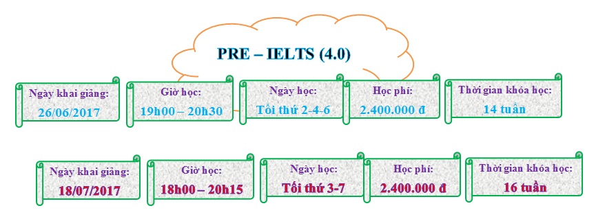 PRE-IELTS-3