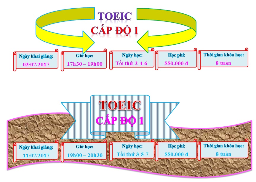 TOEIC 1-3