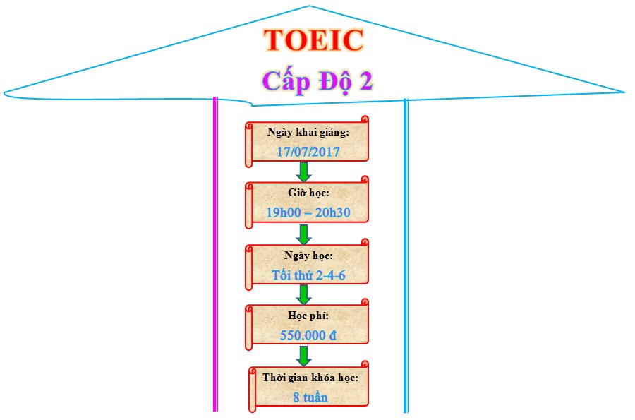 TOEIC 2-3