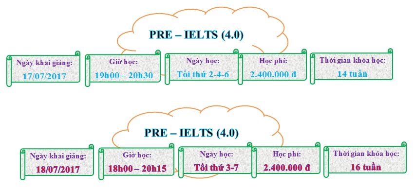 PREE IELTS 4.0