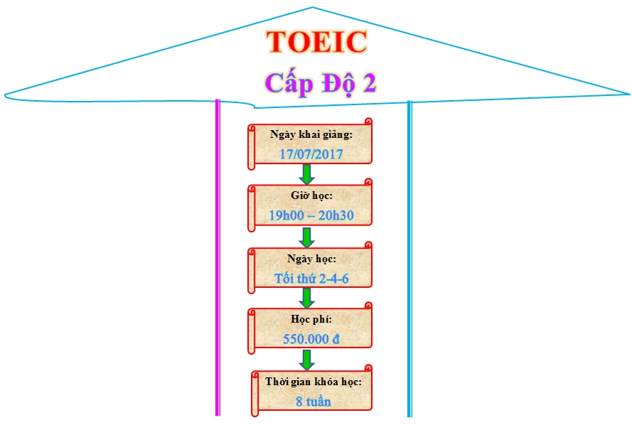 TOEIC2