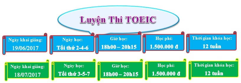 luyen toeic