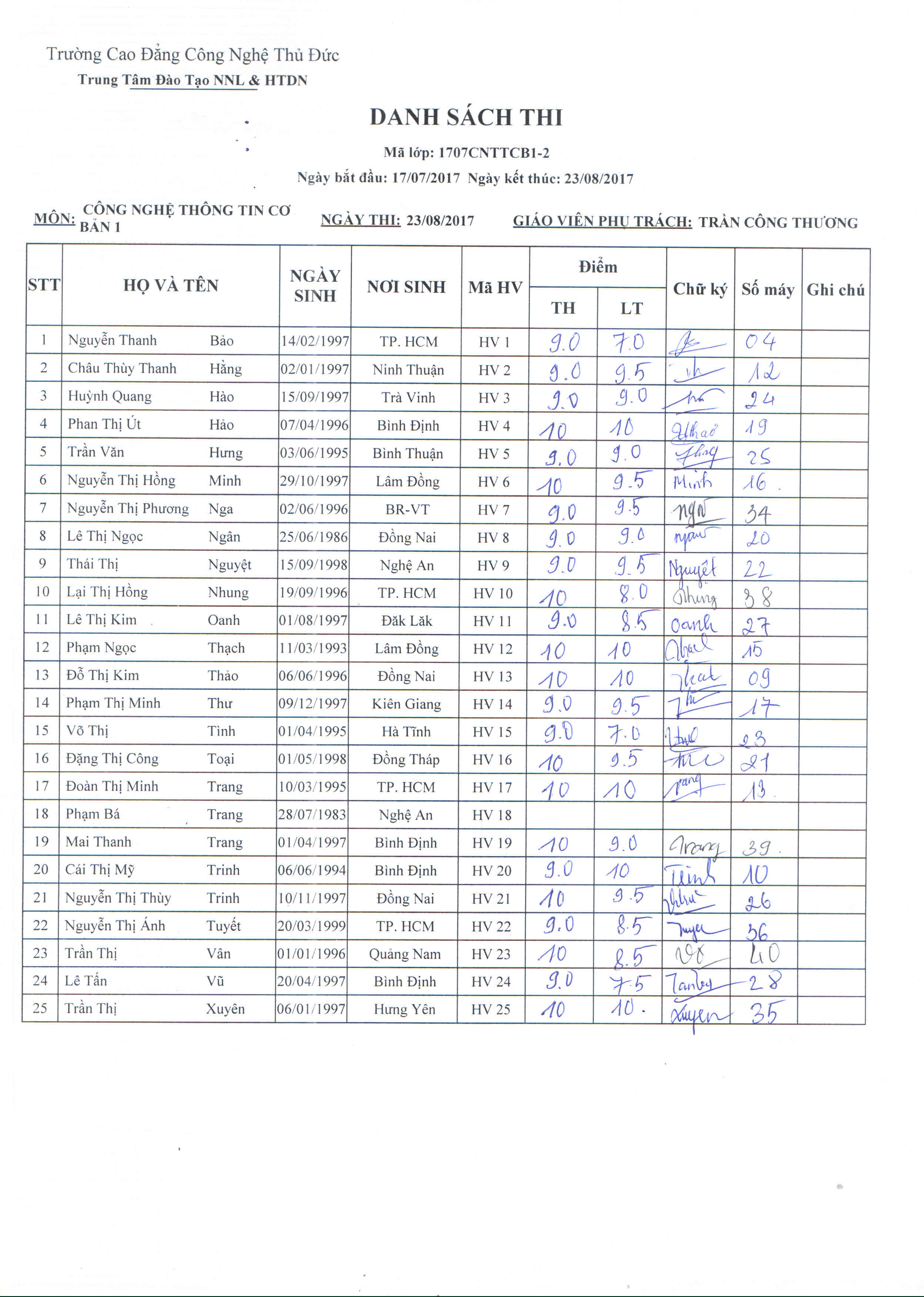 Điểm thi lớp công nghệ thông tin CB1_ Thầy Thương 23/08/17