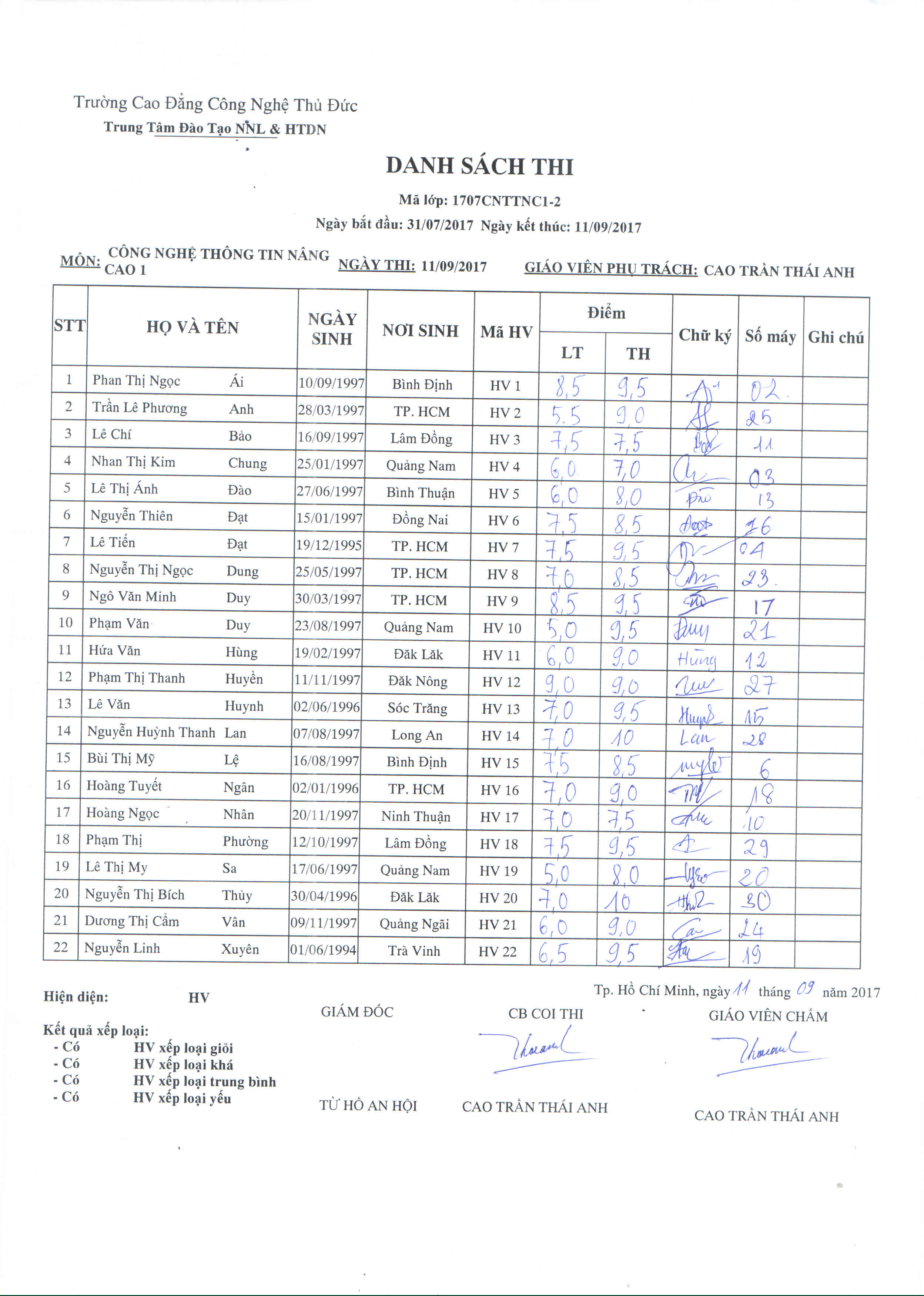 Điểm thi lớp công nghệ thông tin NC1_ Thầy Anh 11/09/17