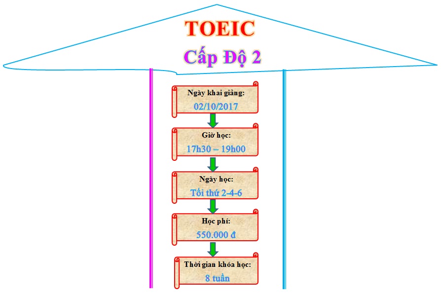 TOEIC2