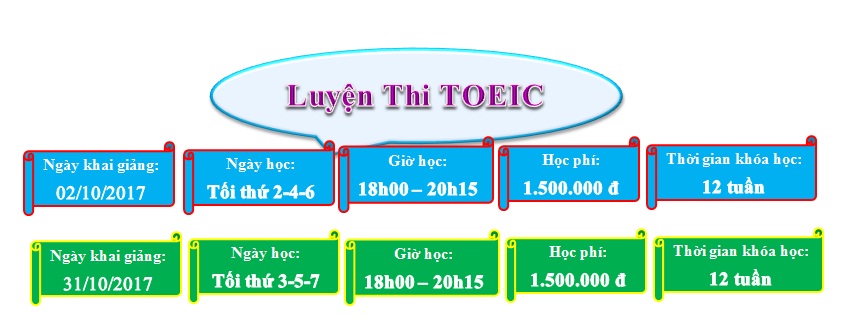 LUYEN TOEIC