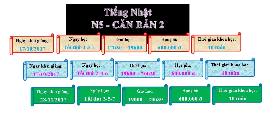 N5-CB2