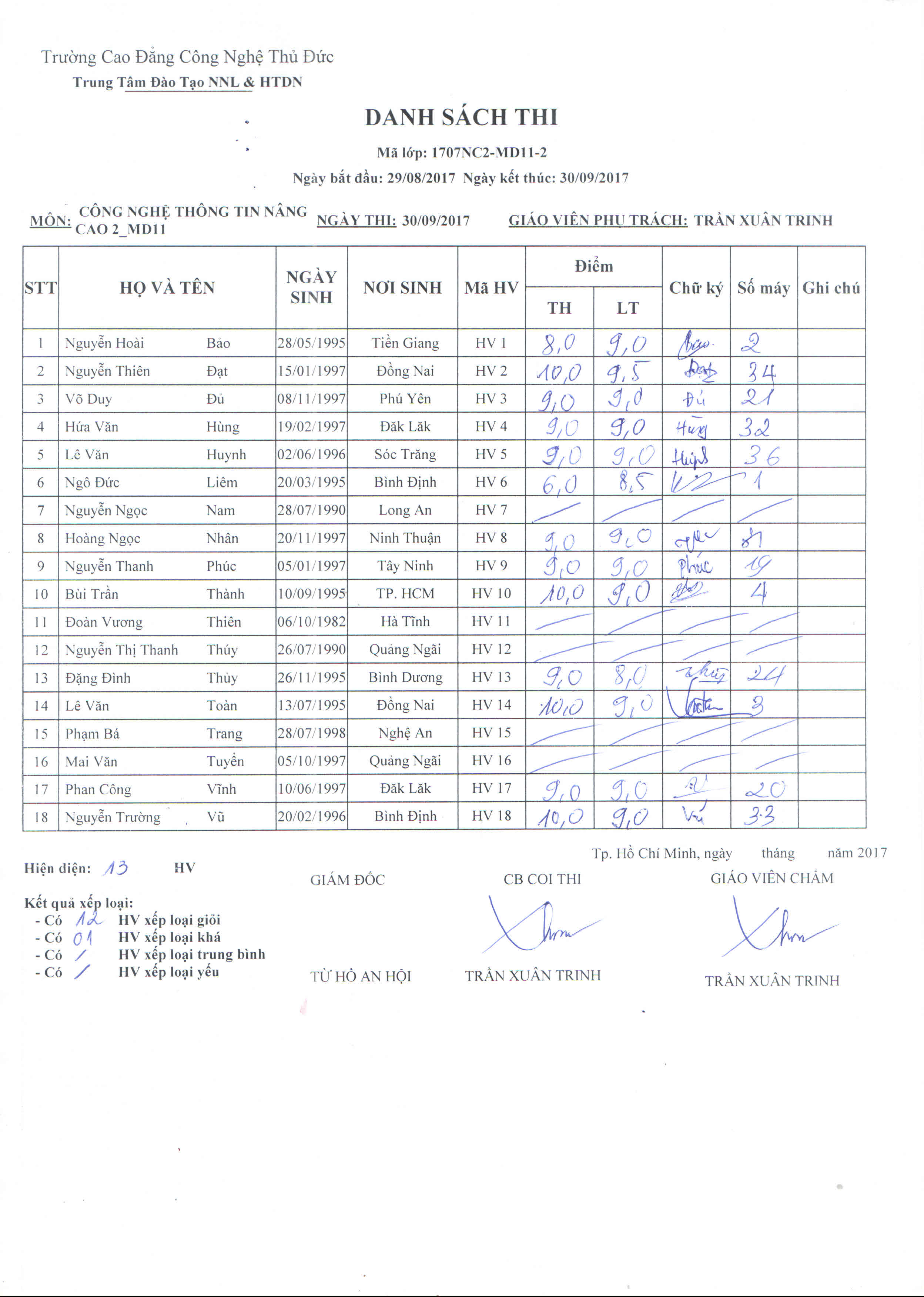 Điểm thi lớp công nghệ thông tin NC2_ MD11-2 Thầy Vinh 30/09/17