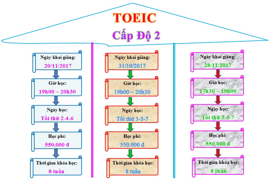 TOEIC2