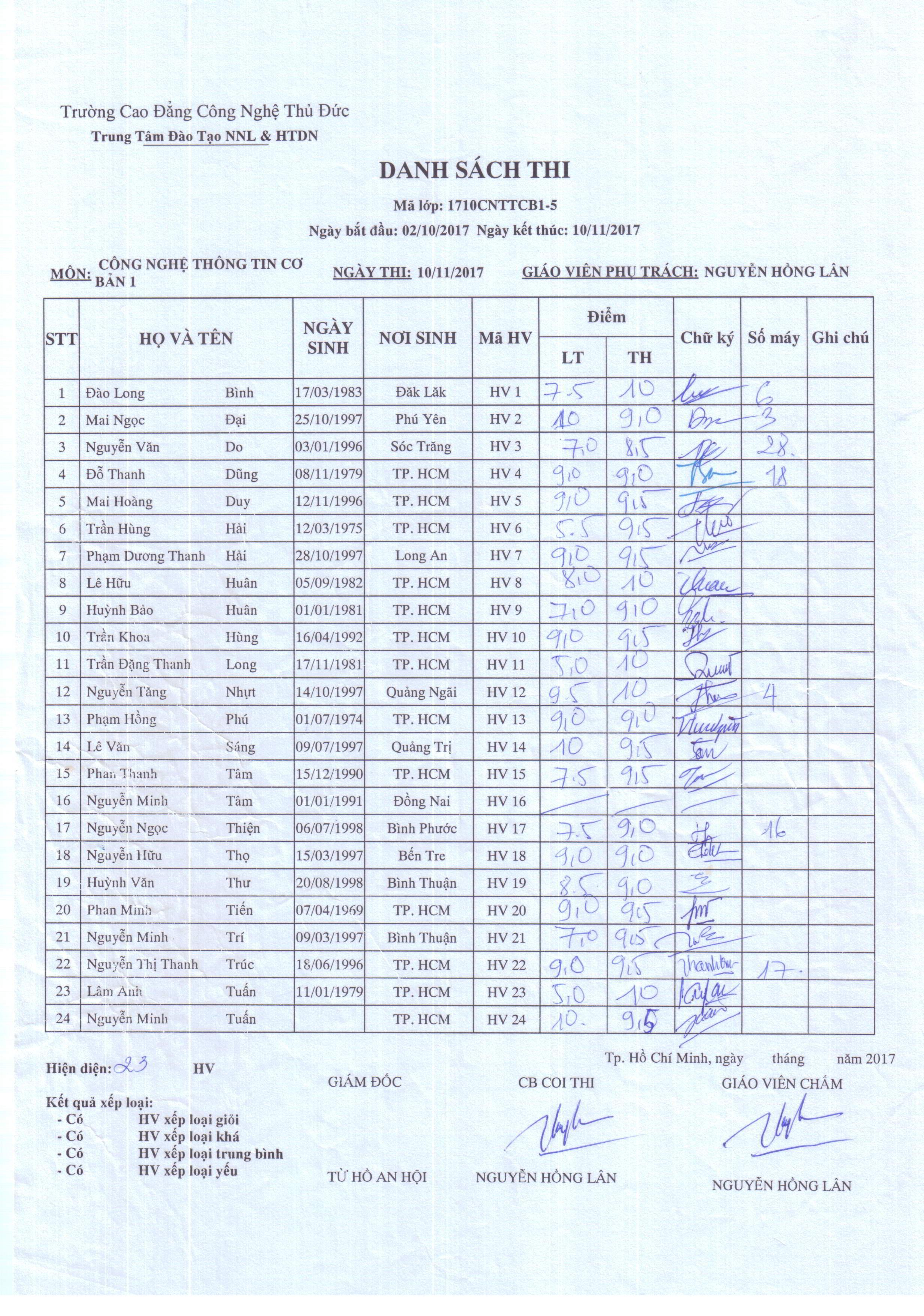 Điểm thi lớp công nghệ thông tin CB1 T Lân 10/11/17