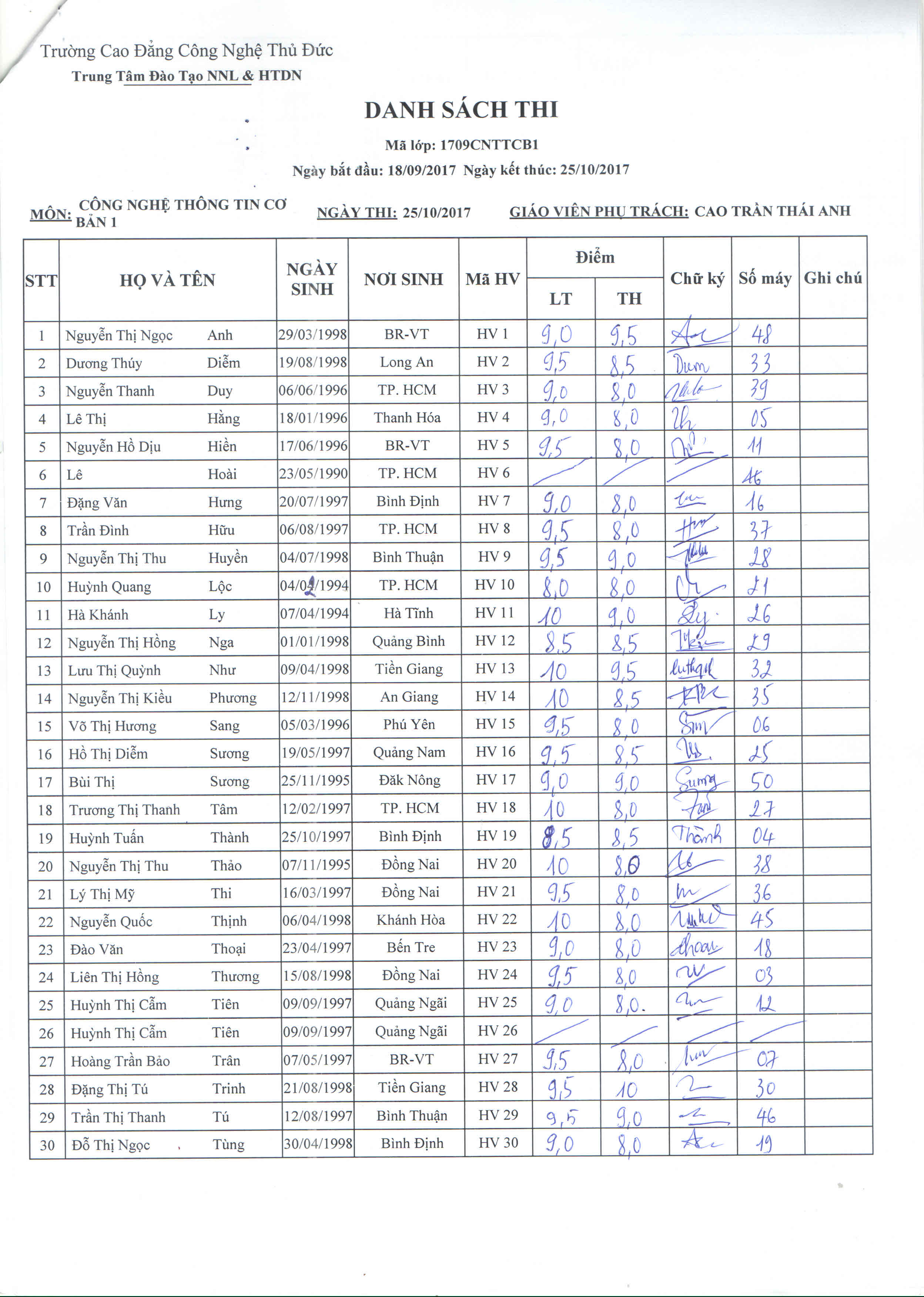 Điểm thi lớp công nghệ thông tin CB1 Thầy Anh 27/10/17