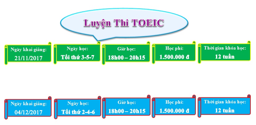 LUYEN TOEIC