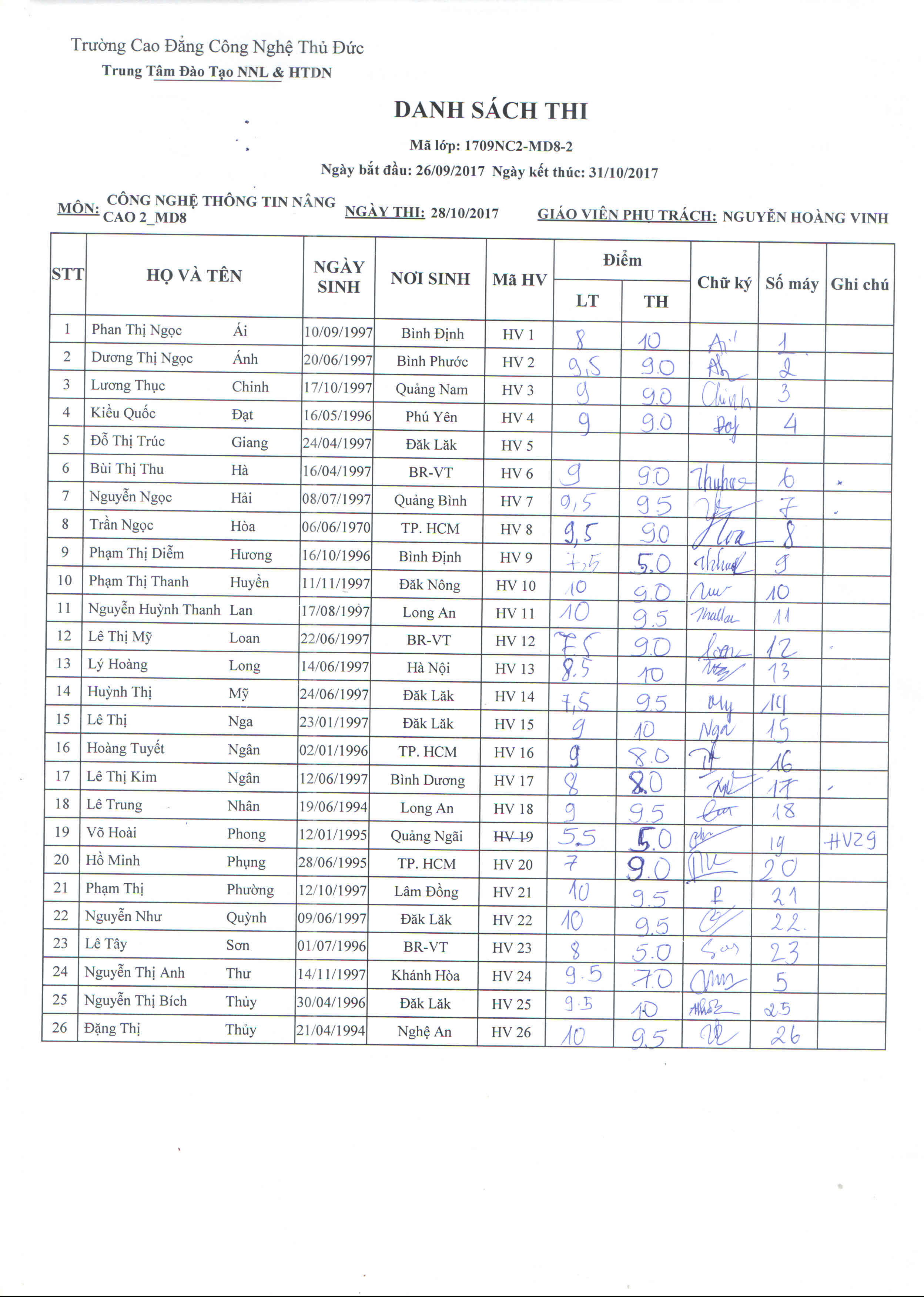Điểm thi lớp công nghệ thông tin NC2 - MD8 Thầy Vinh 28/10/17