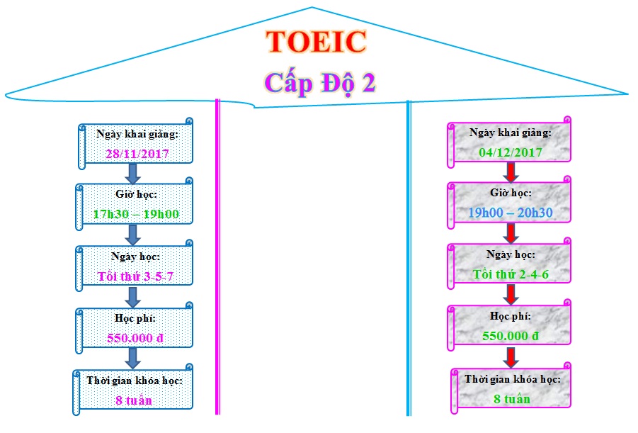 TOEIC2