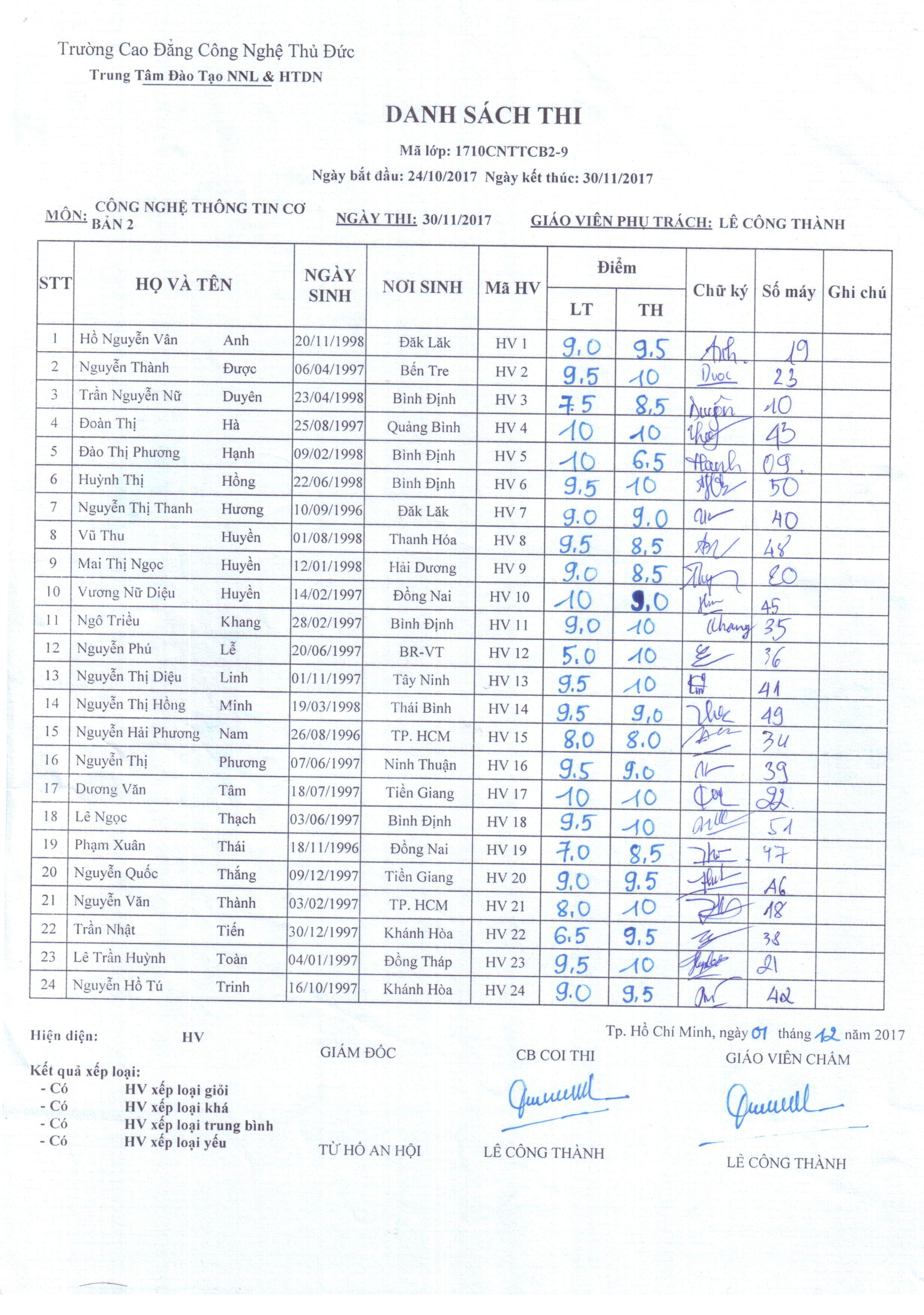 Điểm thi lớp công nghệ thông tin CB2 T Công Thành 30/11/17