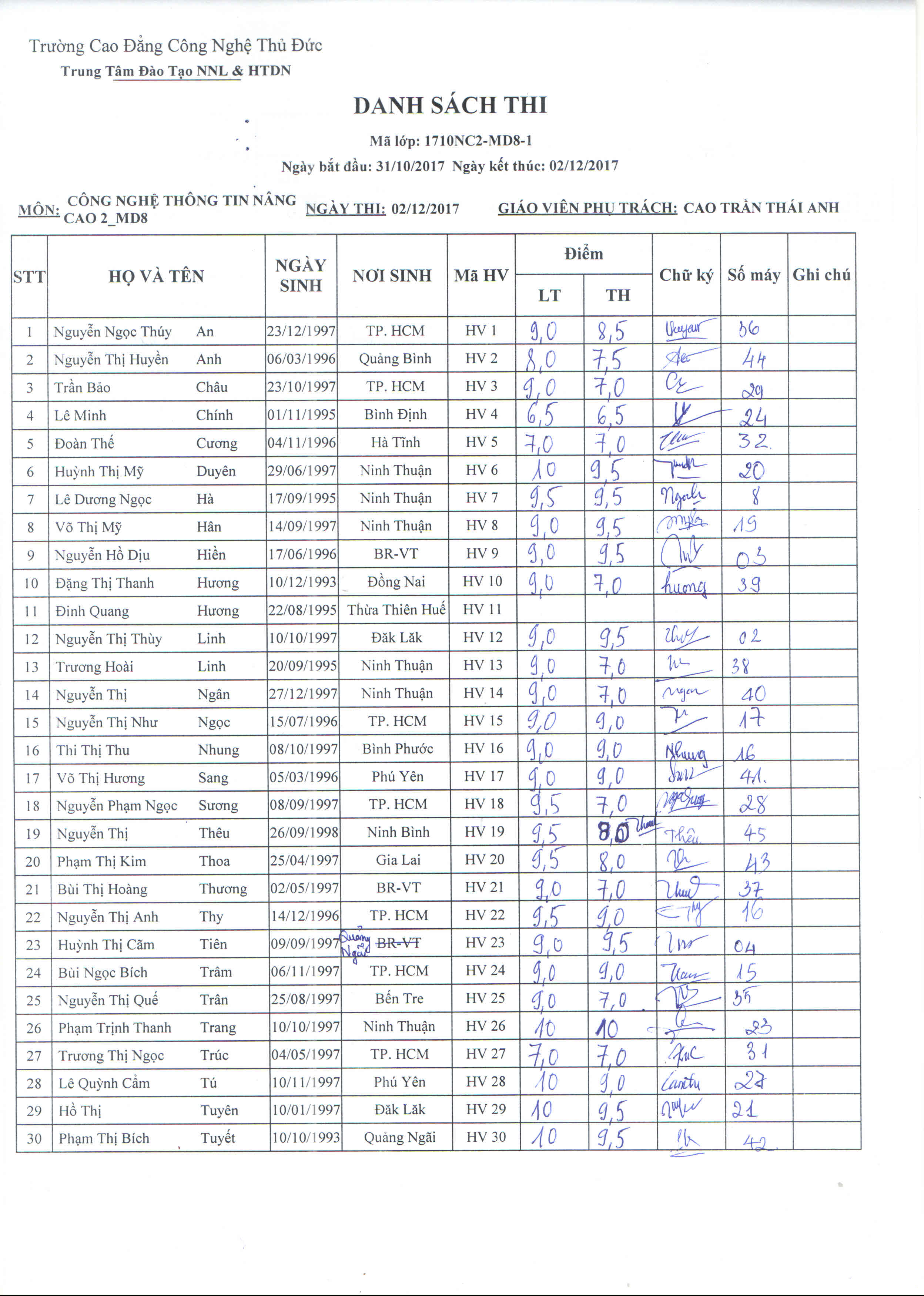 Điểm thi lớp công nghệ thông tin NC2 - MD8 Thầy Anh 02/12/17