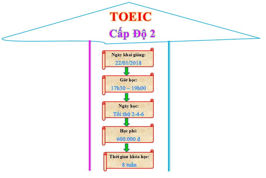 TOEIC2