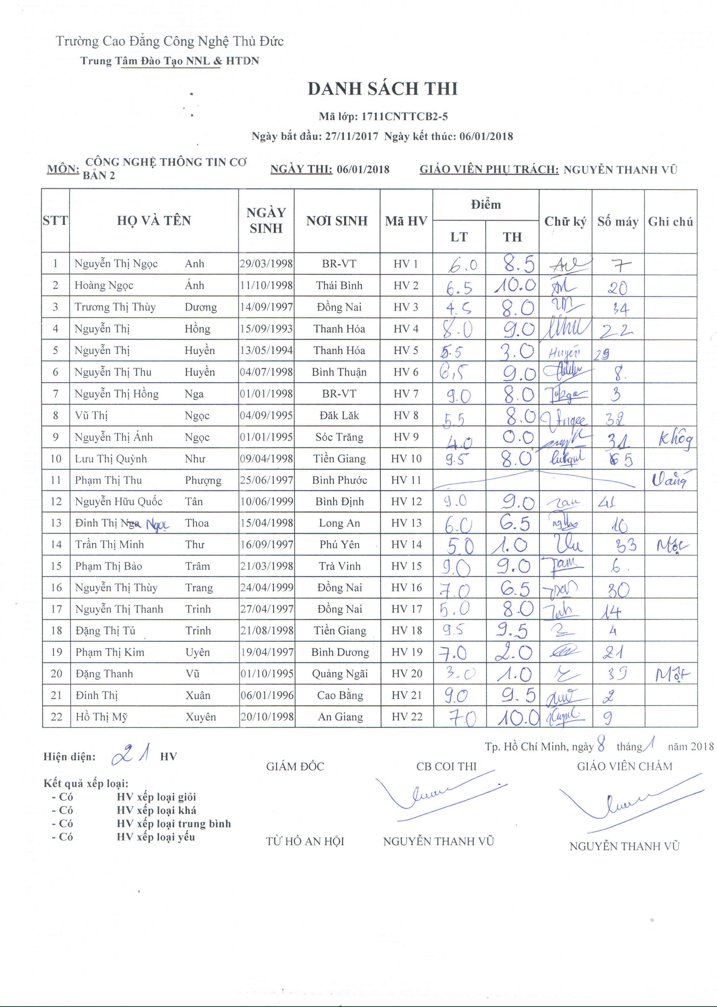 Điểm thi lớp công nghệ thông tin CB2 Thầy Vũ 08/01/17
