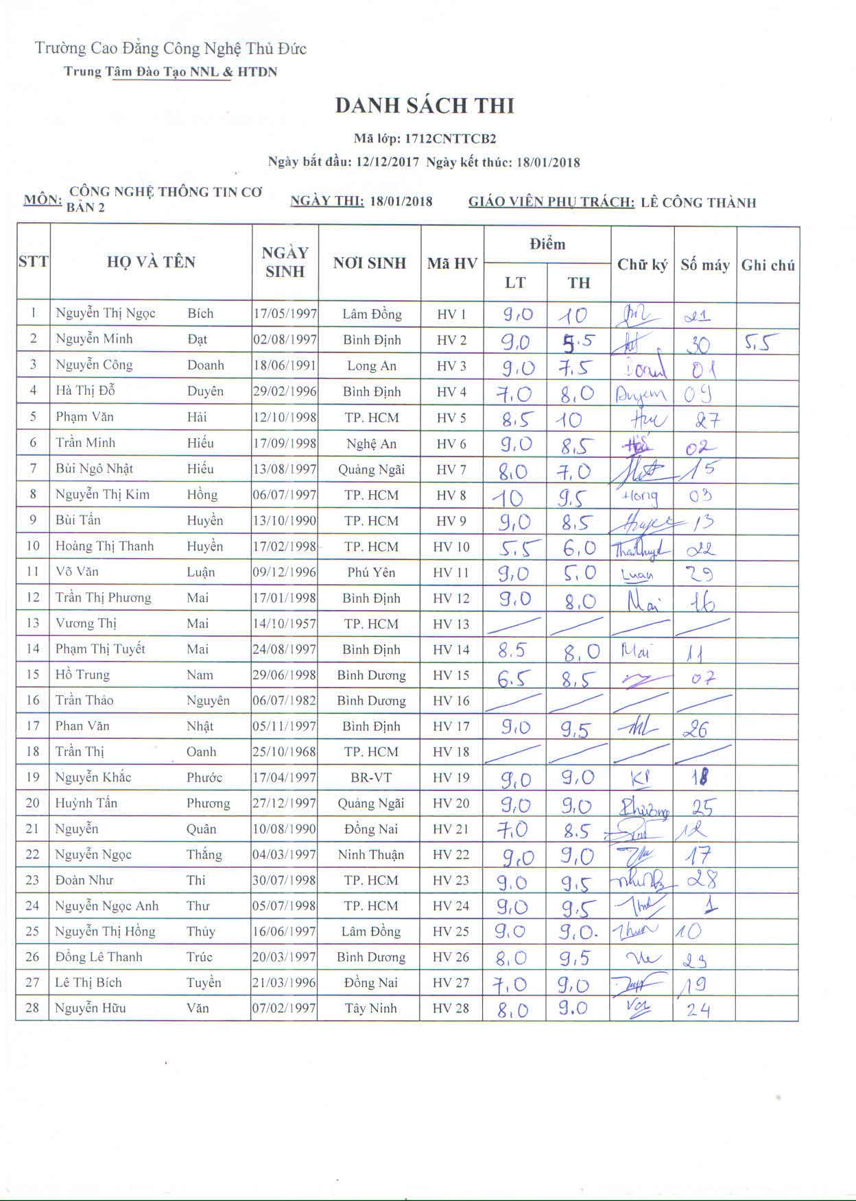Điểm thi lớp công nghệ thông tin CB2 Thầy Công Thành 18/01/18