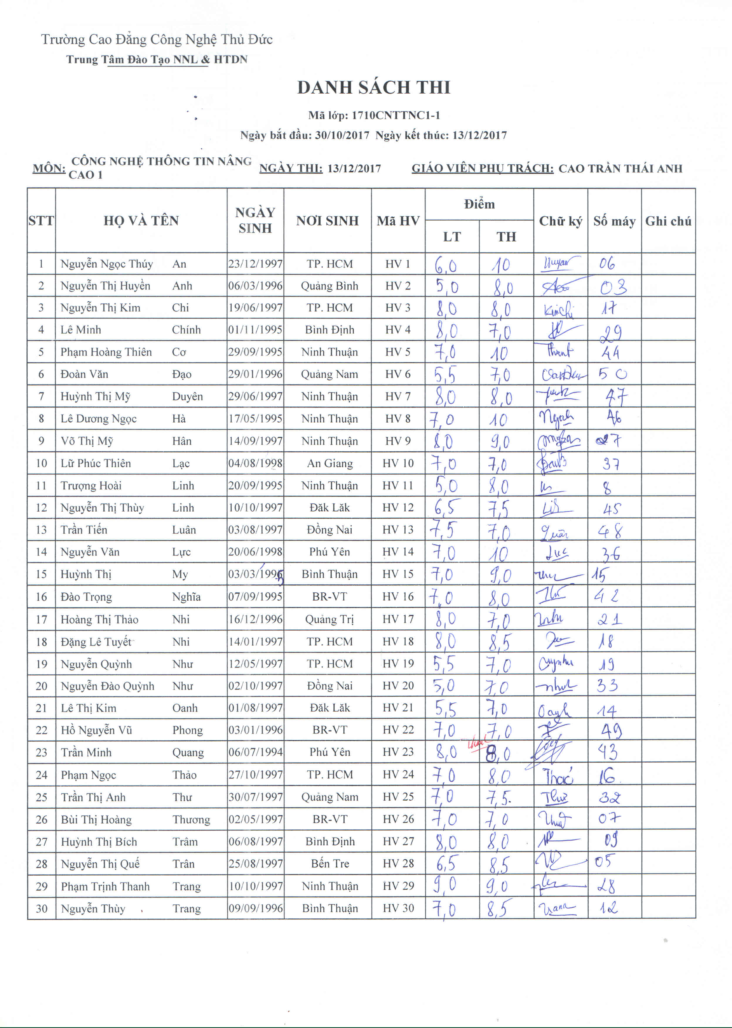 Điểm thi lớp công nghệ thông tin NC Thầy Anh 13/12/17