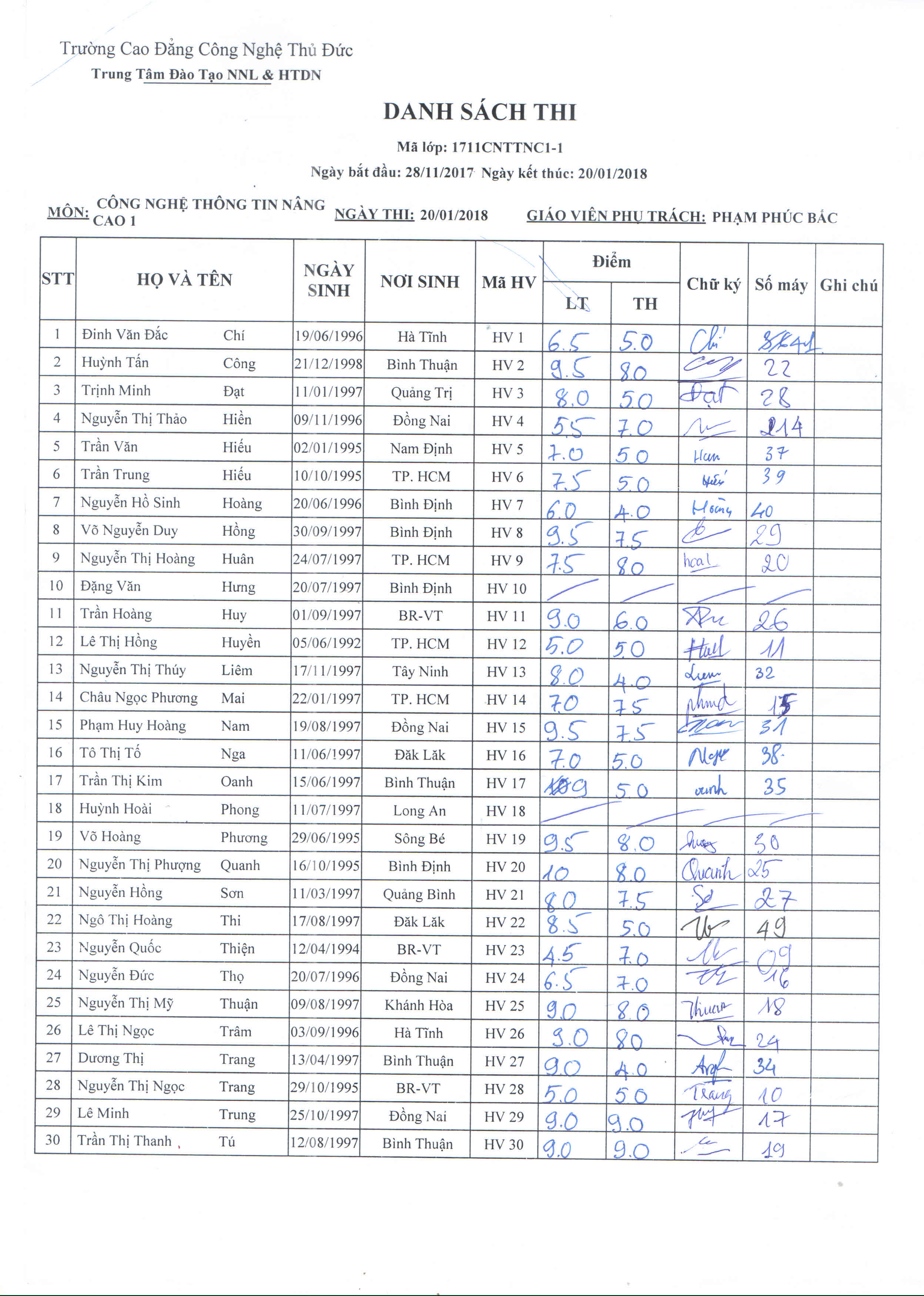 Điểm thi lớp công nghệ thông tin NC1 Thầy Bắc 20/01/18