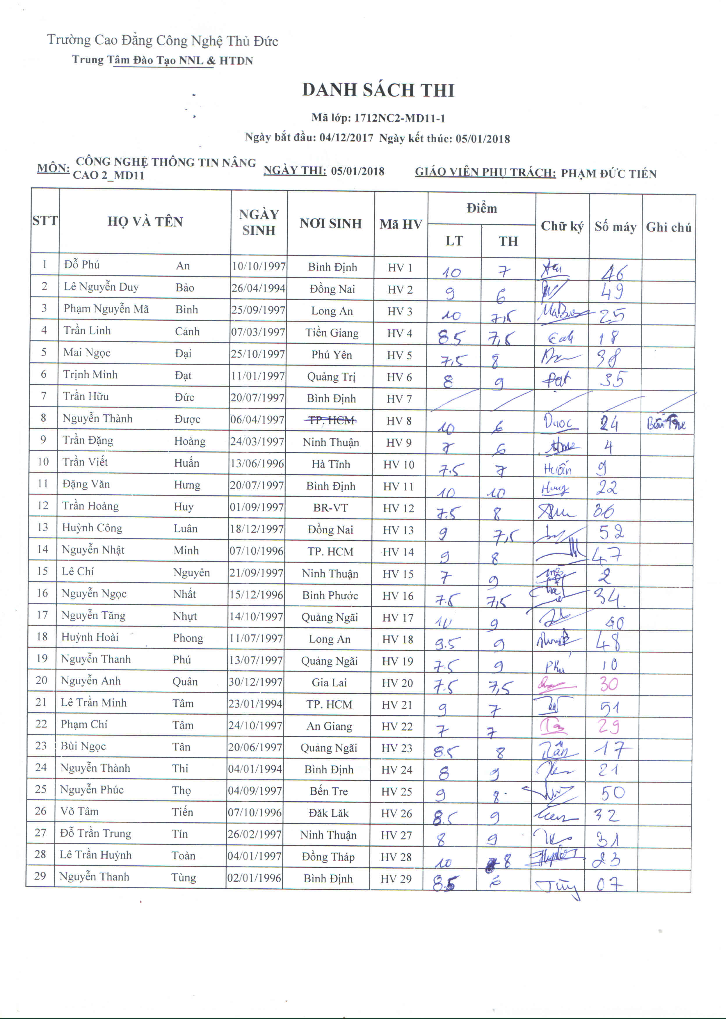 Điểm thi lớp công nghệ thông tin NC2 Thầy Tiến 05/01/2018