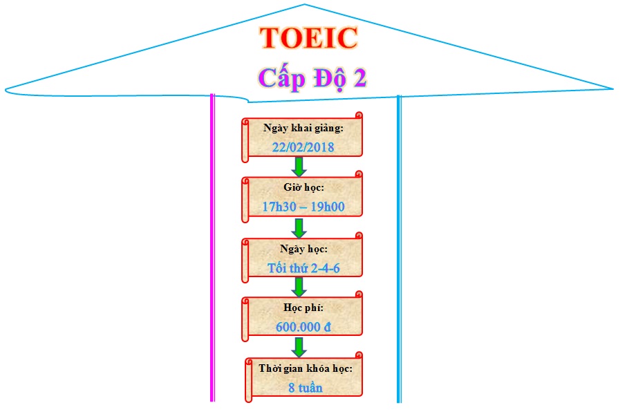 TOEIC2