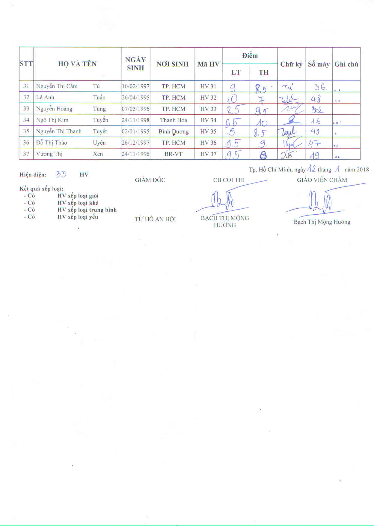 CB1 CO HUONG 1001181