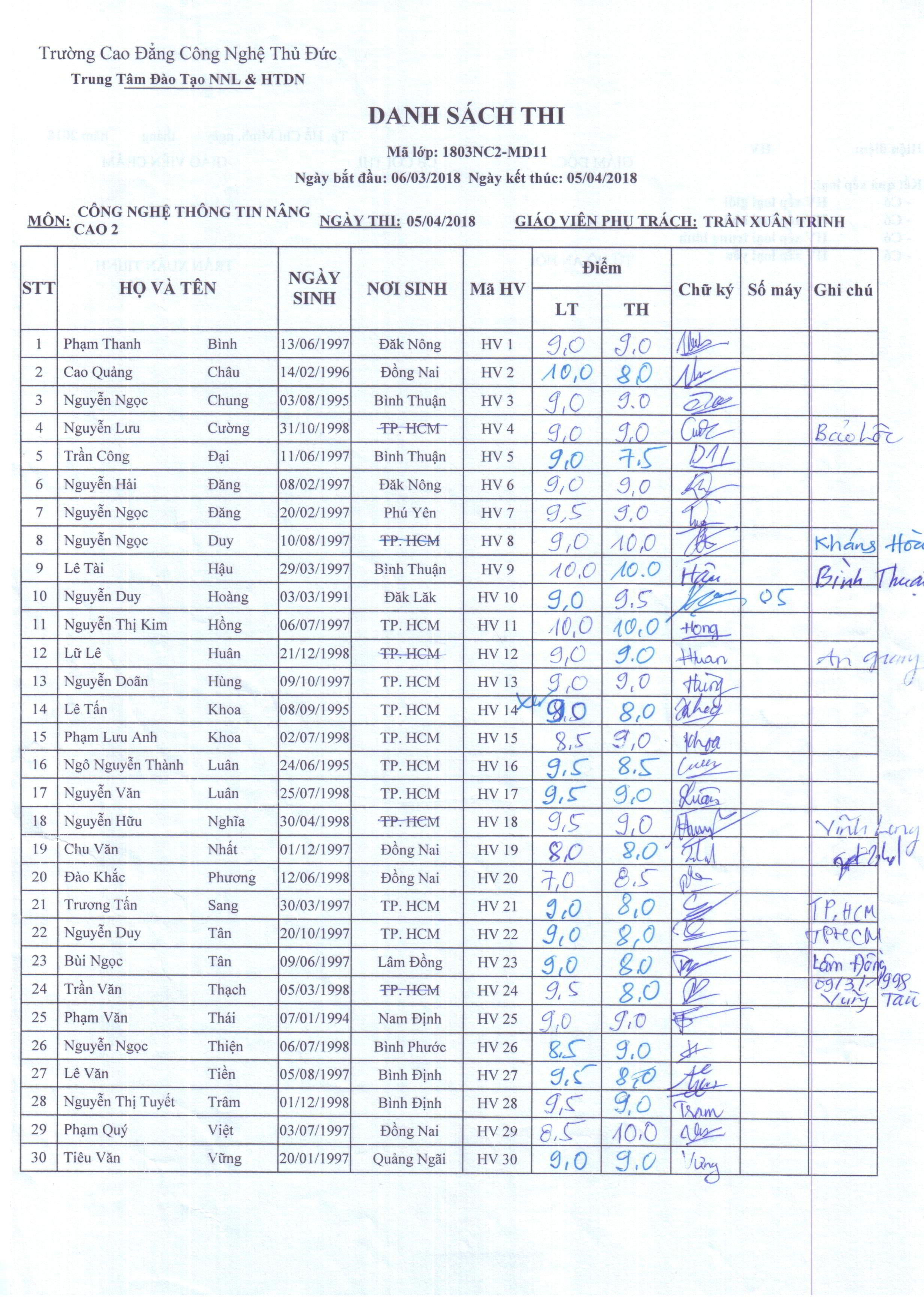 Điểm thi lớp công nghệ thông tin NC2 - MD11 Thầy Trinh 05/04/18