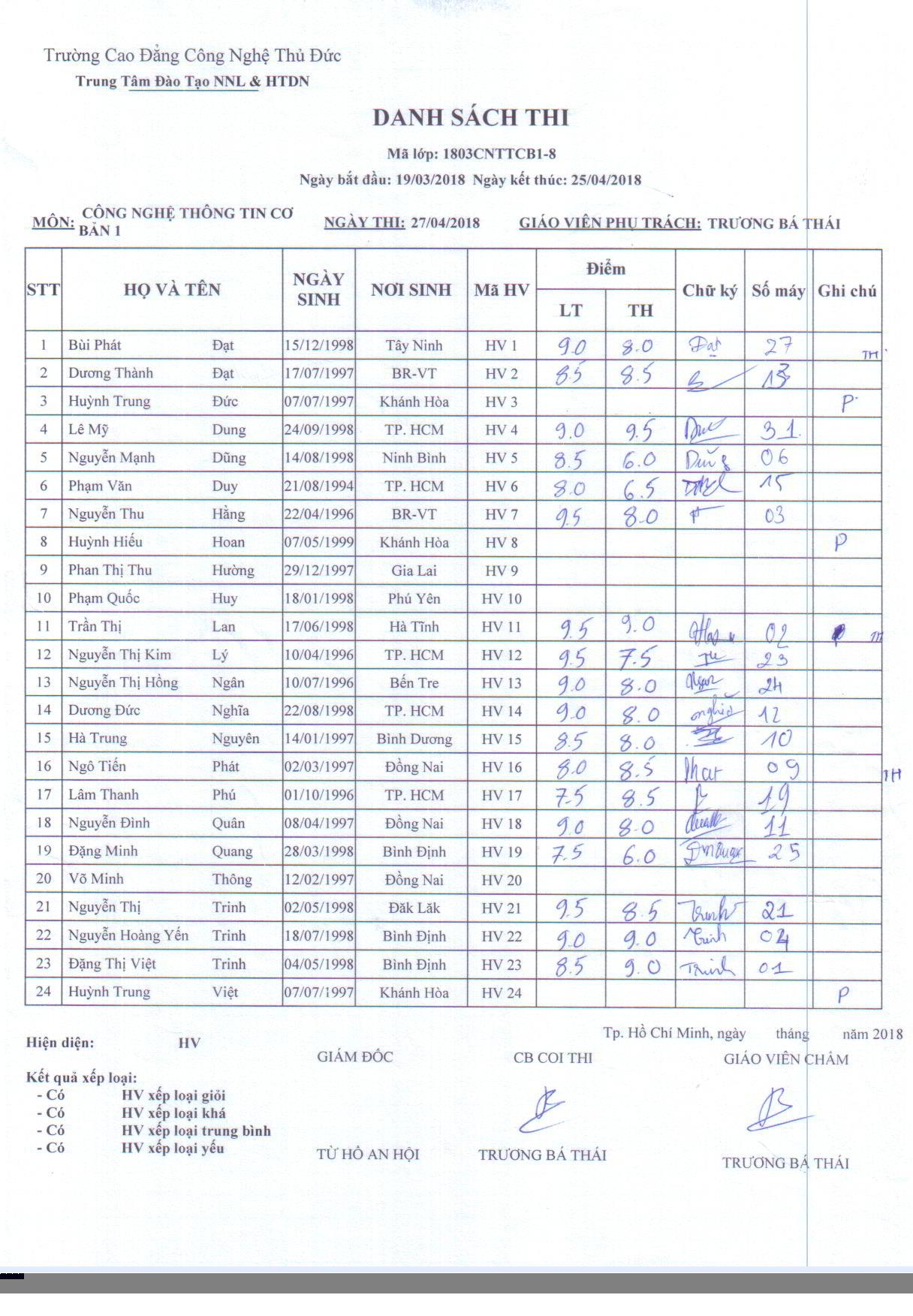 Điểm thi lớp công nghệ thông tin CB1  Thầy Thái 25/04/18
