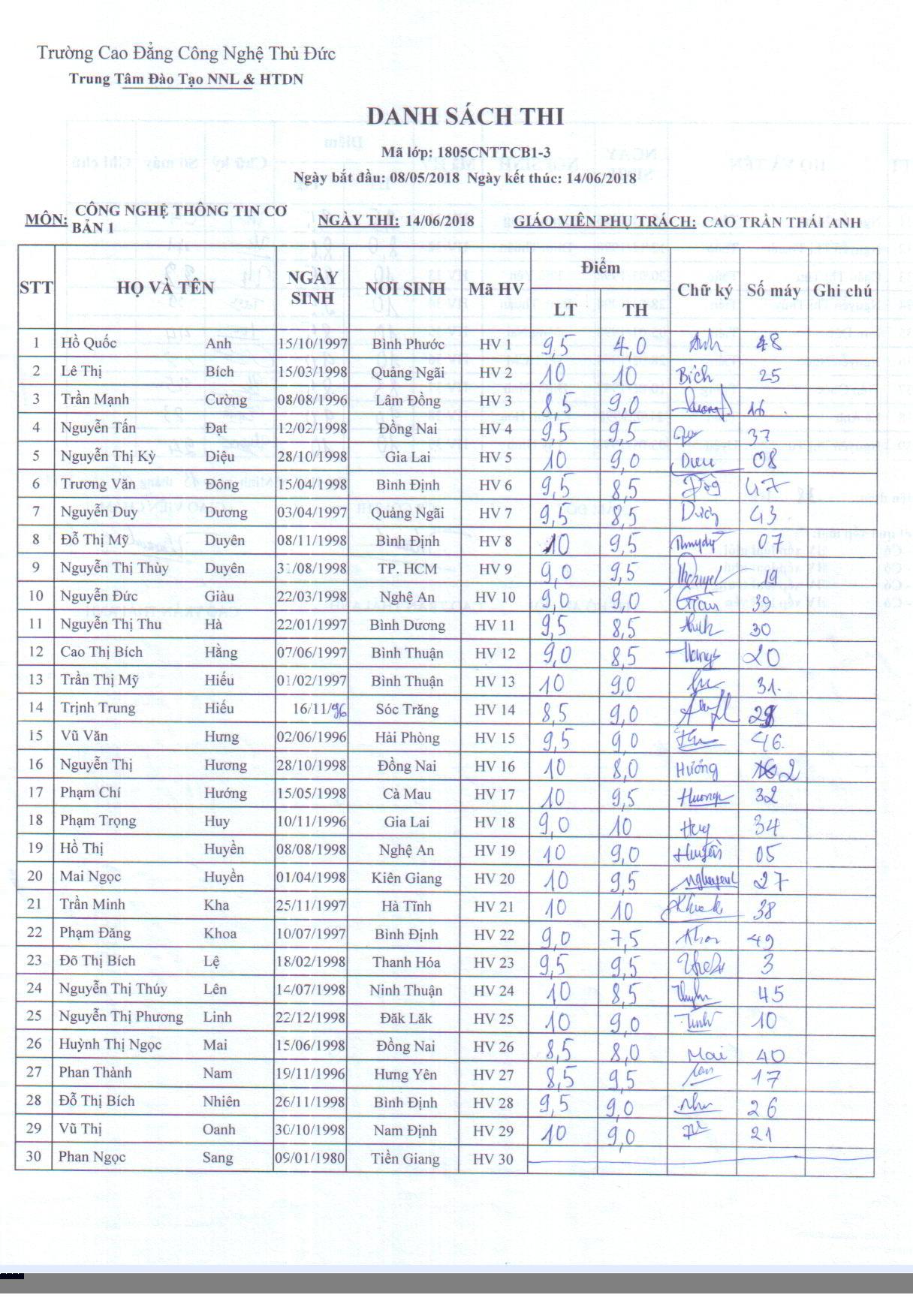 Điểm thi lớp công nghệ thông tin CB1 Thầy Anh 14/06/18