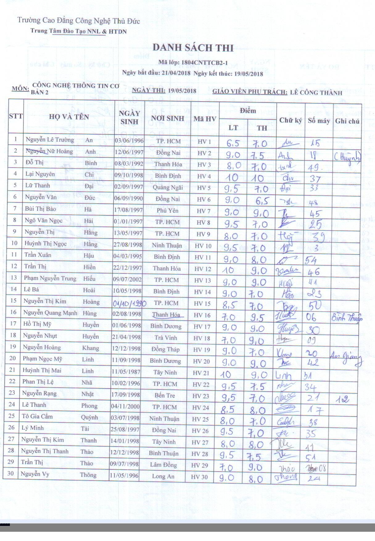 Điểm thi lớp công nghệ thông tin CB2 Thầy Công Thành 19/05/18