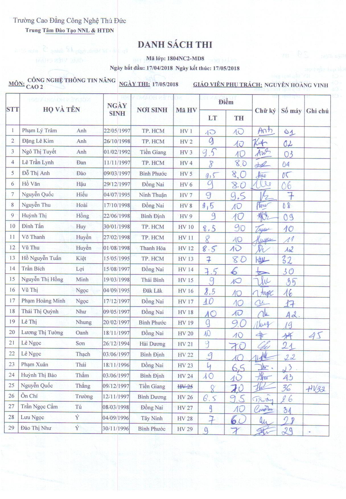 Điểm thi lớp công nghệ thông tin CB2 Thầy Vinh 17/05/18