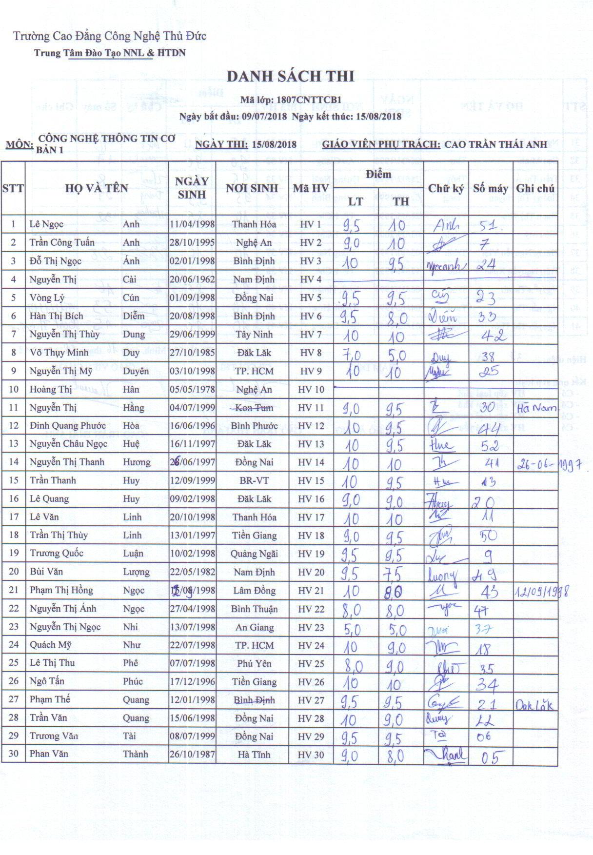Điểm thi lớp công nghệ thông tin CB1 Thầy Anh 15/08/18