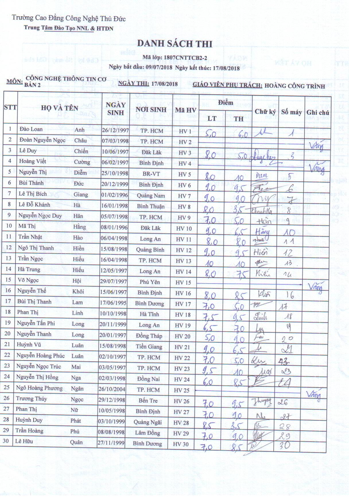 Điểm thi lớp công nghệ thông tin CB2 Thầy Trình 17/08/18