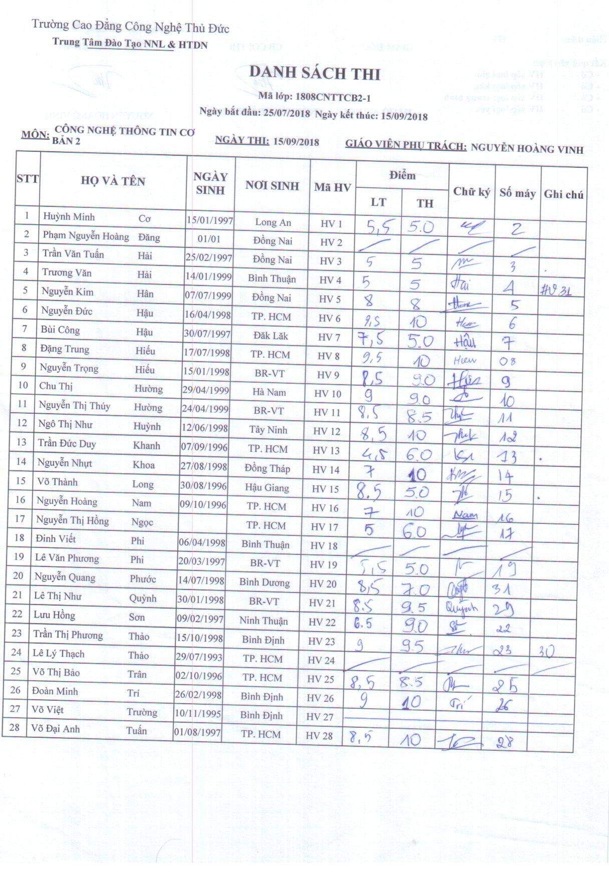 Điểm thi lớp công nghệ thông tin CB2_ Thầy Vinh thi ngày 15/09/18