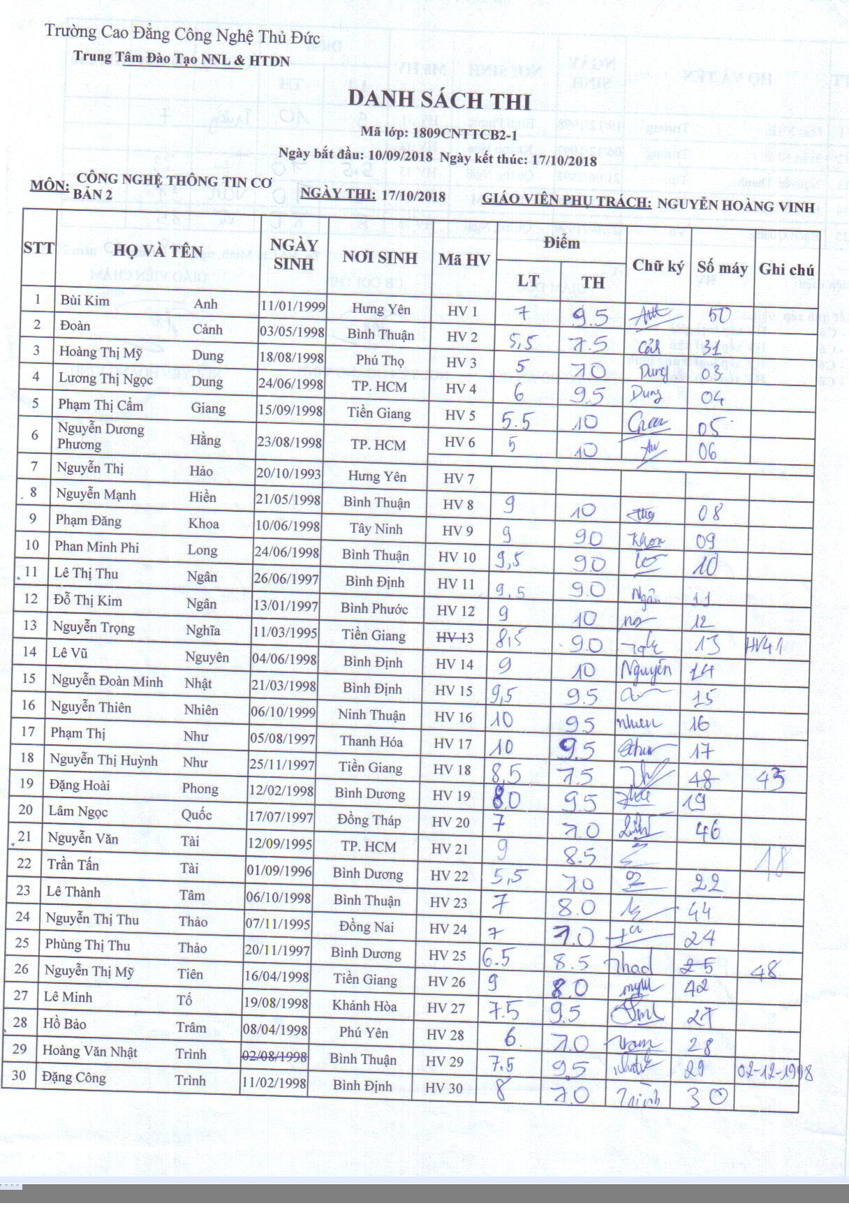 Điểm thi lớp công nghệ thông tin CB2 Thầy Trình 17/10/18