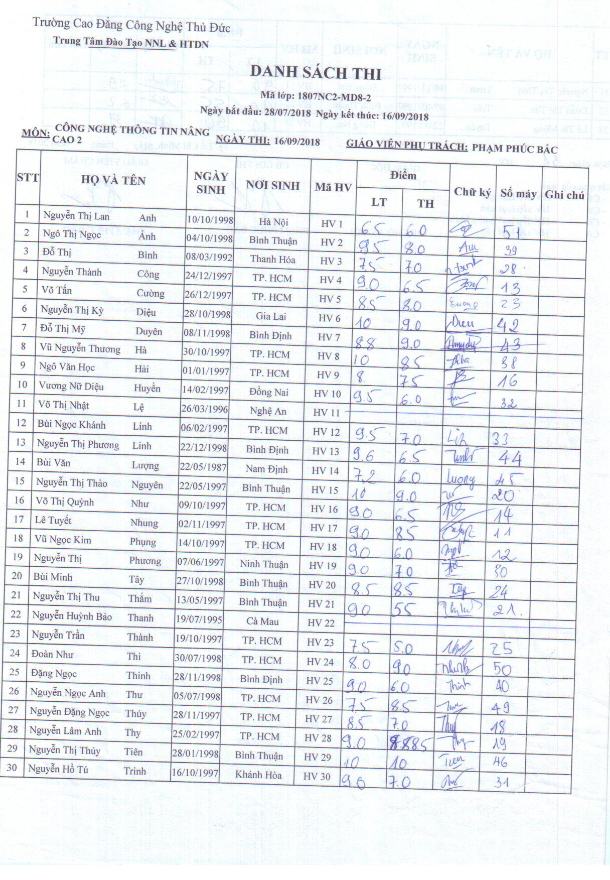 Điểm thi lớp công nghệ thông tin NC2 Thầy Bắc 16/09/18