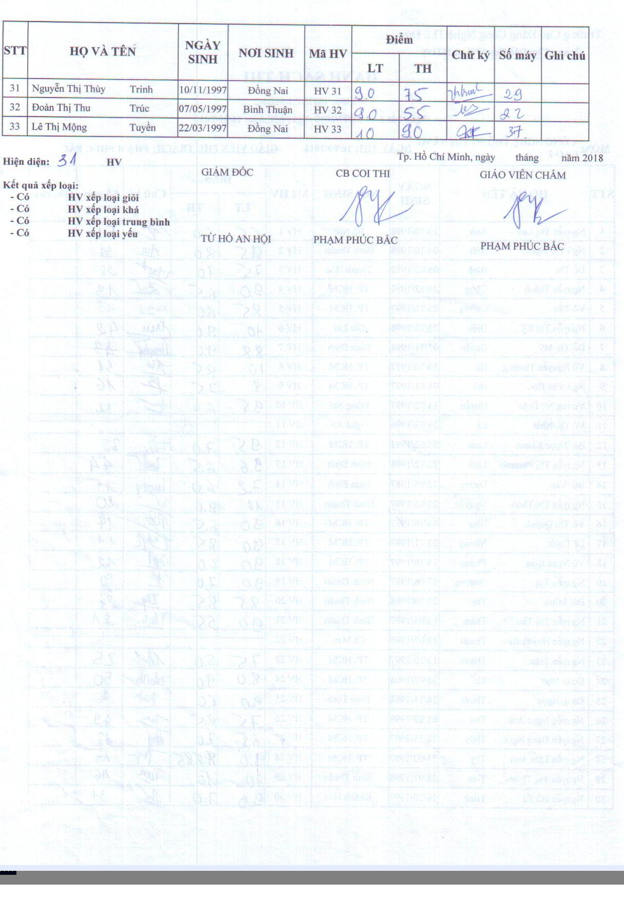 NC2 T.Bac 160918 002