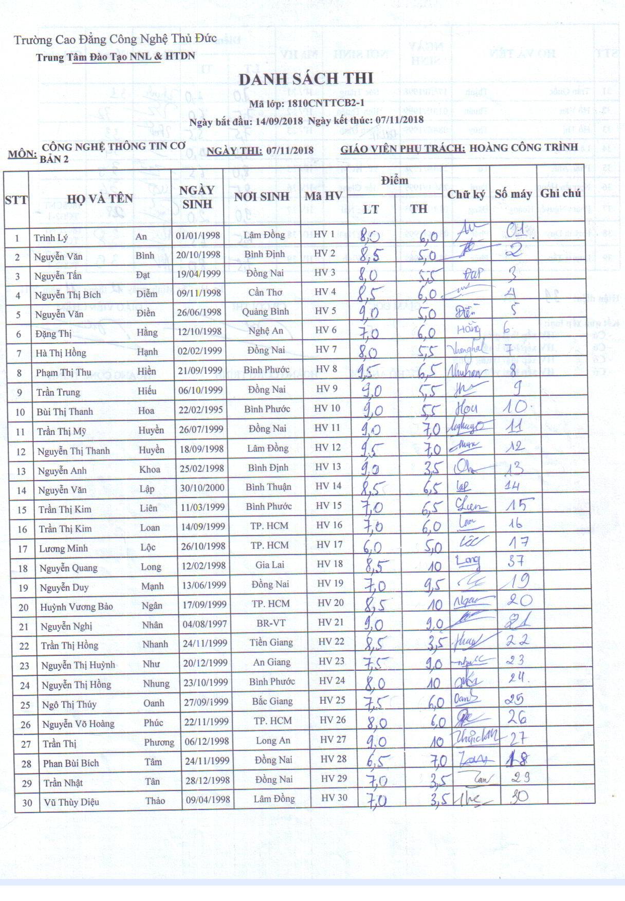 Điểm thi lớp công nghệ thông tin CB2 Thầy Trình 07/11/18